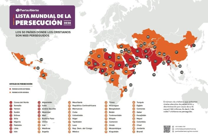 Lista Mundial de la Persecución 2026: 388 millones de cristianos bajo asedio y cuatro países latinos en la mira